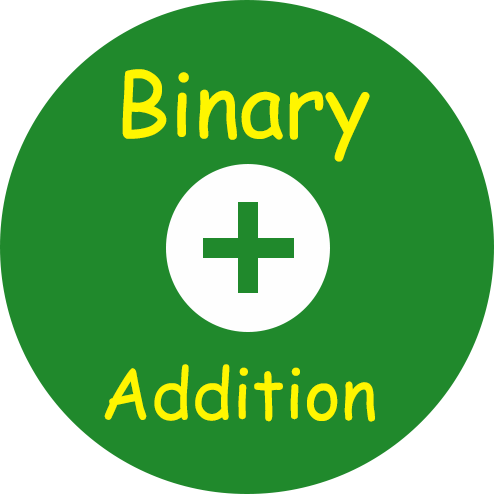 Binary Addtion Calculator Tool