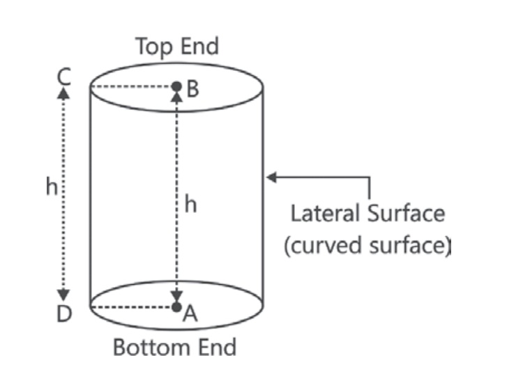 Cylinder Area Calculator Volume of Cylinder Calculator
