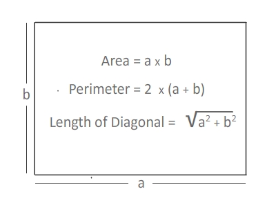Rectangle Area Formula