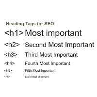 Importance of H1 Heading Tag